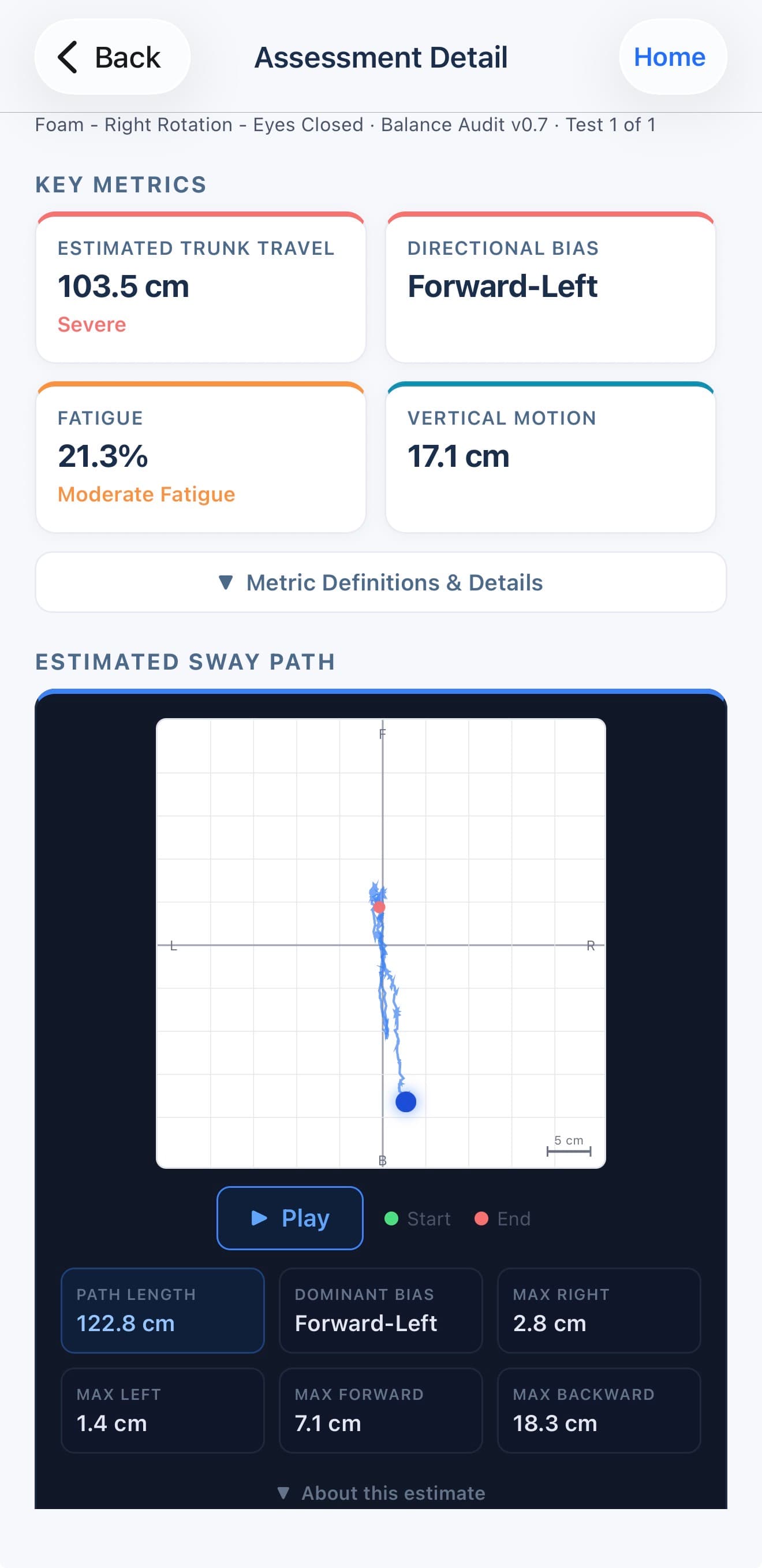 Balance Audit assessment detail screen showing estimated trunk travel, directional bias, fatigue, vertical motion, and a sway path graph
